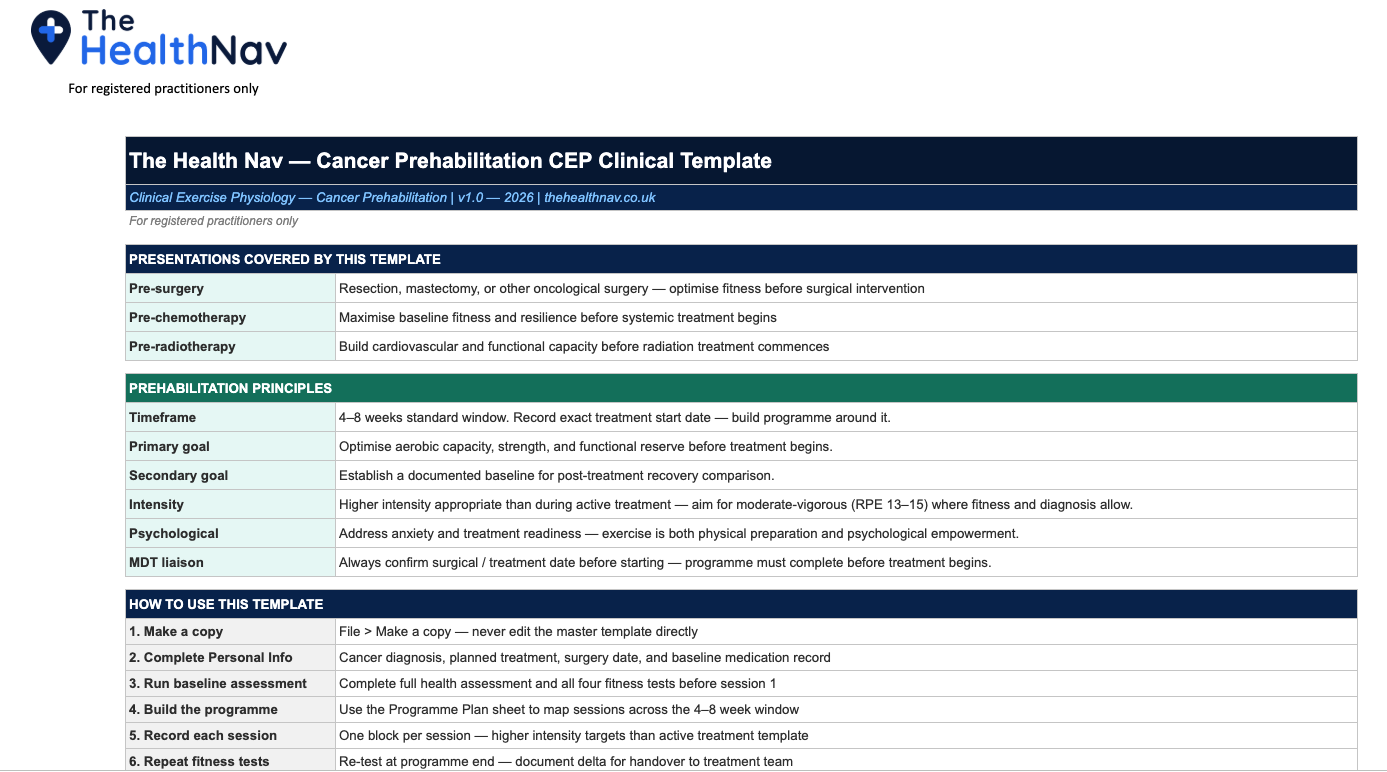 Template overview