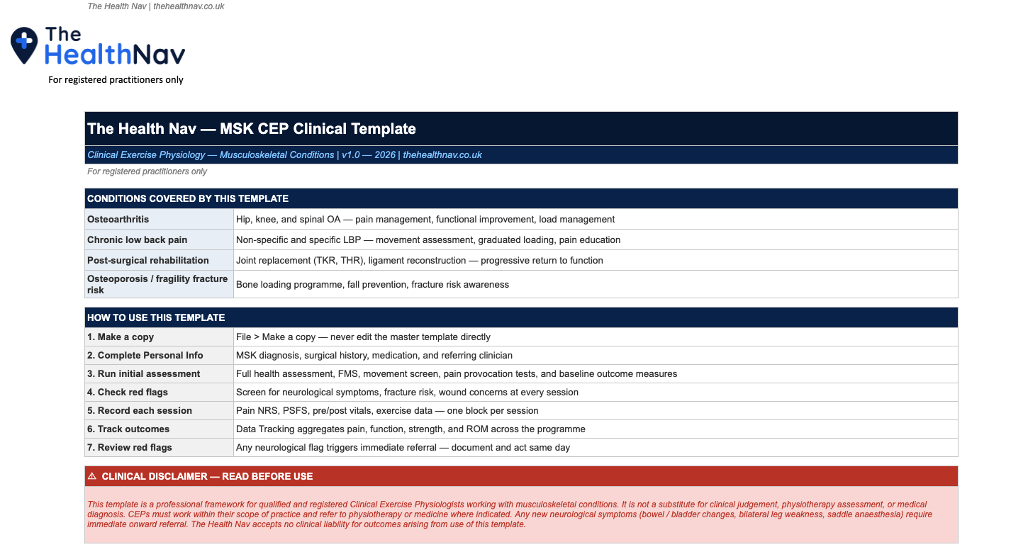 Template overview