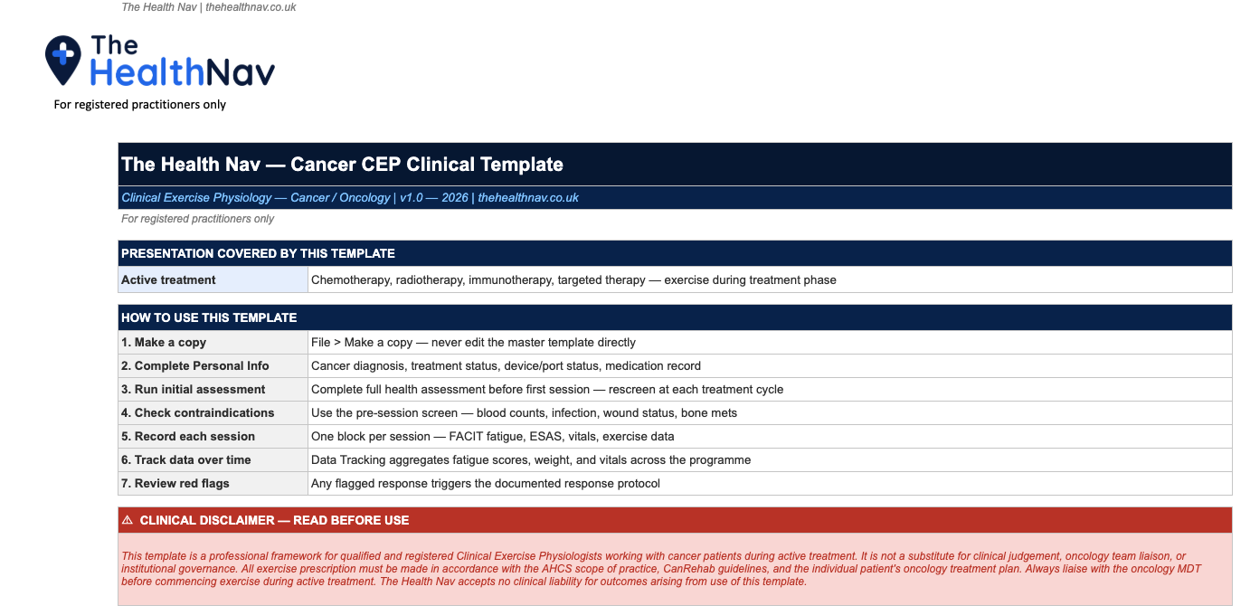 Template overview